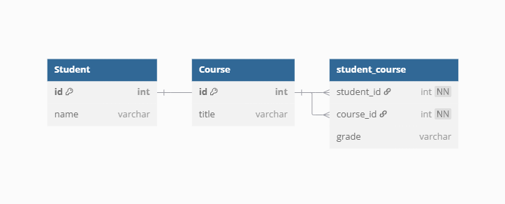 Spring Boot: JPA Many-to-Many Mapping