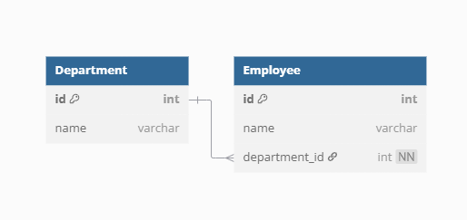 Spring Boot: JPA Many-to-One Mapping