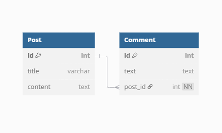 Spring boot: JPA One-to-Many Mapping