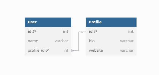 Spring Boot: JPA One-to-One Mapping