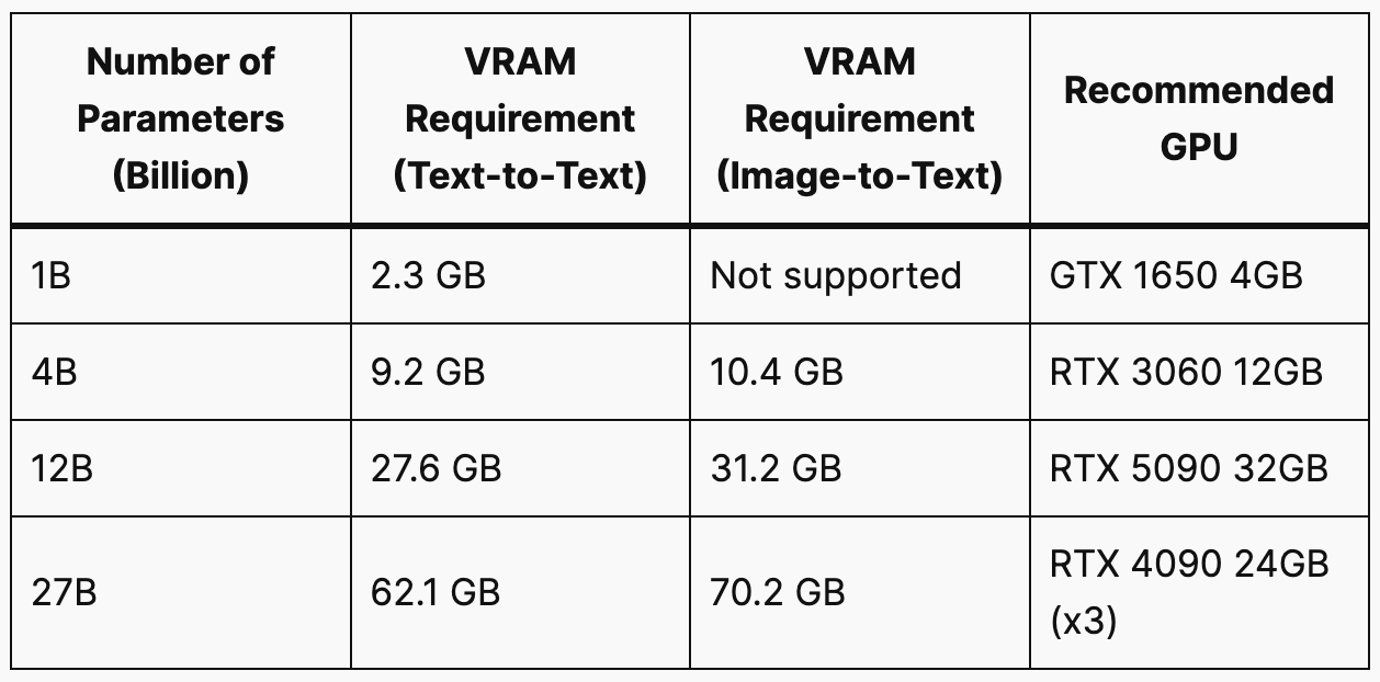 Image-prerequisites