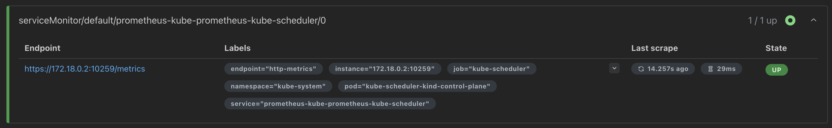 kube-scheduler service monitor