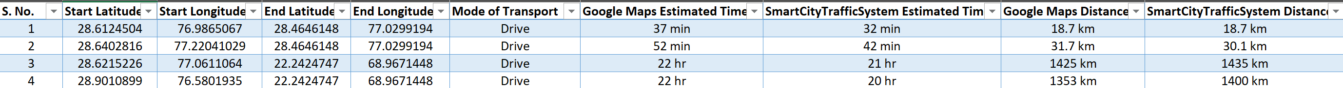 Results Of My App Compared to Google Maps