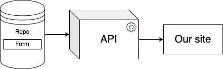 How To Fetch (Get) HTML From Server 🛤️