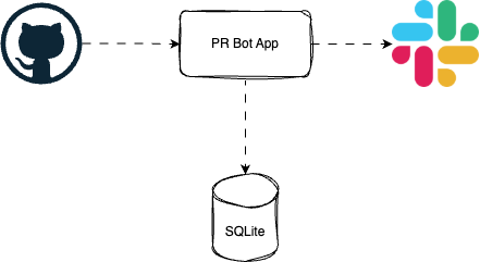 General Schema