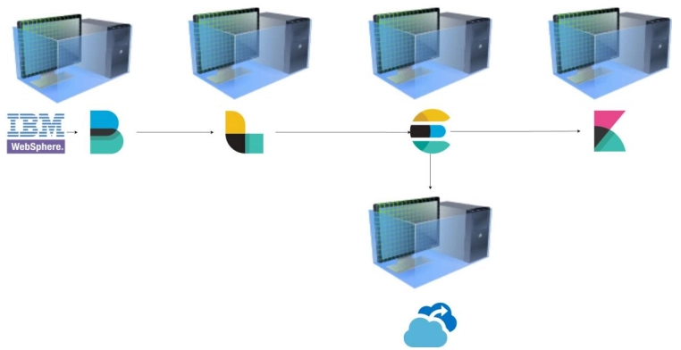 Building a Scalable & Secure ELK Stack Infrastructure – A Practical Guide