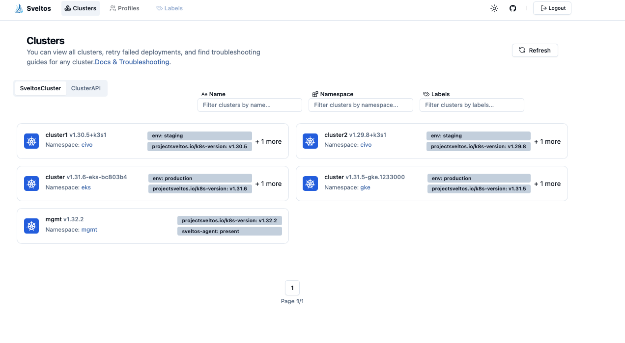 Sveltos dashboard