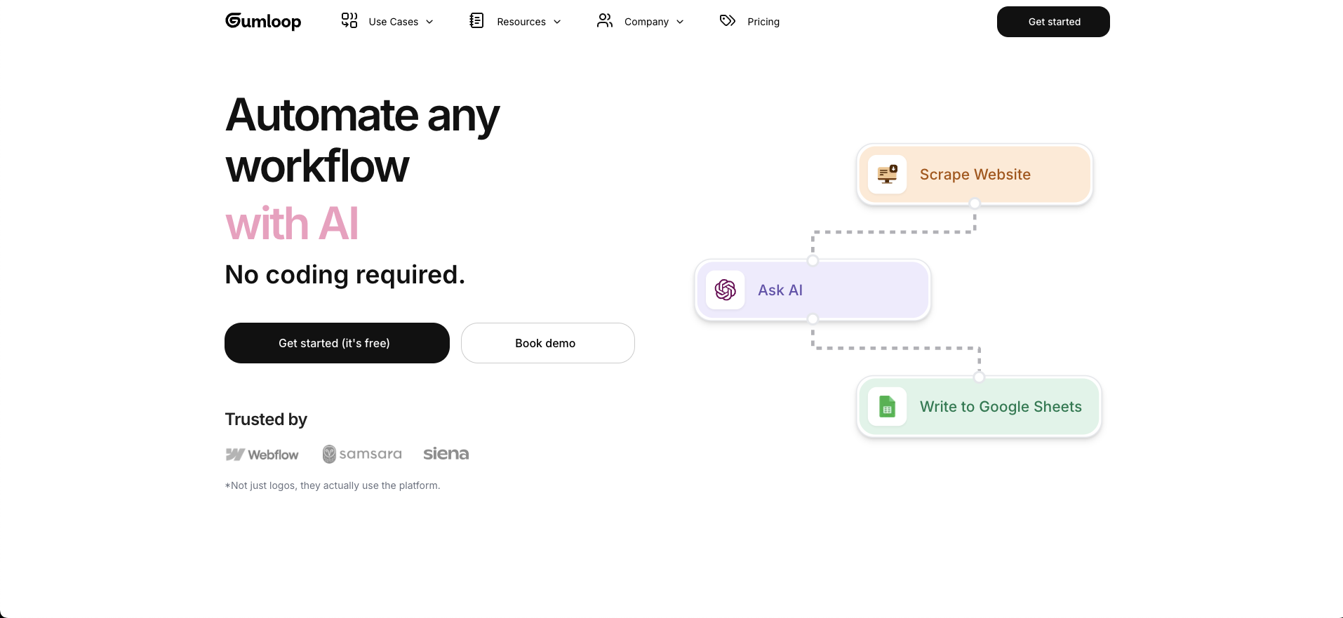 A modern webpage banner for Gumloop, an intuitive AI workflow automation platform that requires no coding. The interface displays an automation sequence that scrapes website data, queries AI, and writes results to Google Sheets, demonstrating seamless workflow integration.