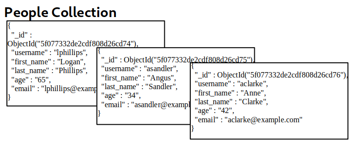 TryHackMe: NoSQL Injection