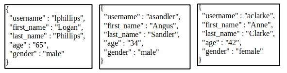 MongoDB Collection