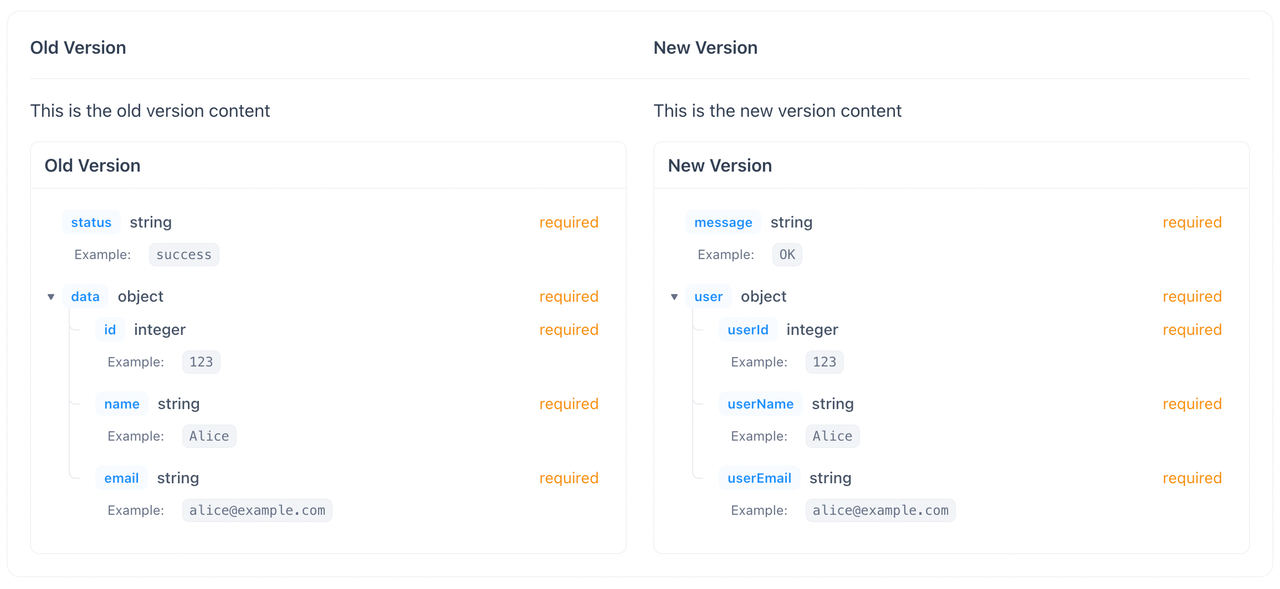 Markdown Tips