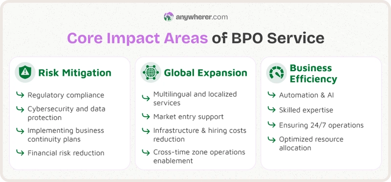Top BPO Companies