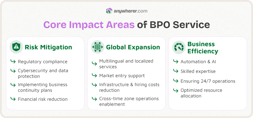 core impact areas of top bpo companies