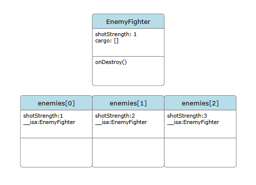 UML Diagram