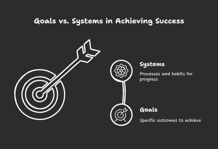 Why You Should Focus on Systems, Not Just Goals, in Your Software Career