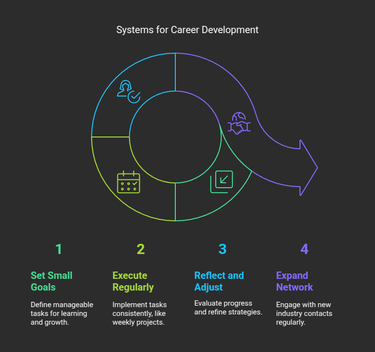 system