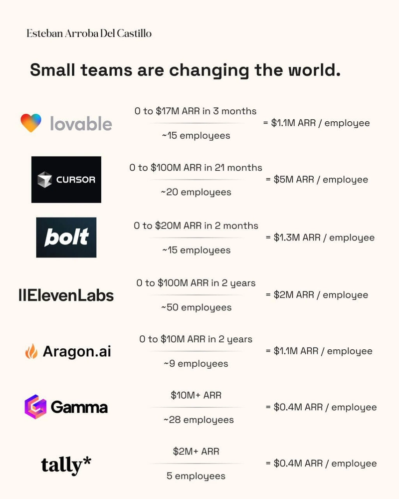 How Small Teams Are Changing the World 🎯