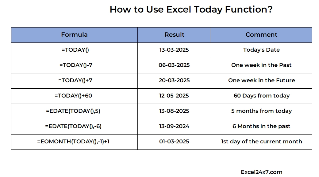 Excel Today Function