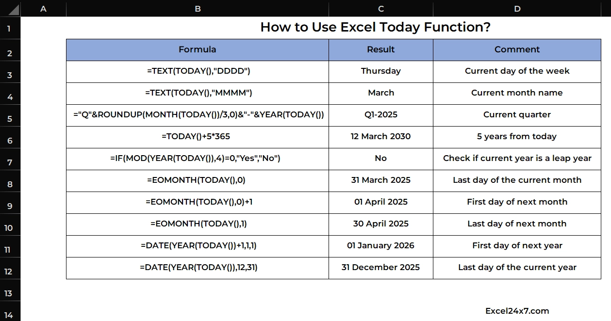 Practical today function formula with output results as examples.