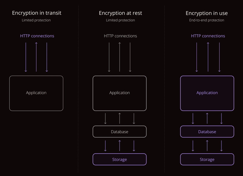 Show Dev: Introducing Protect.js