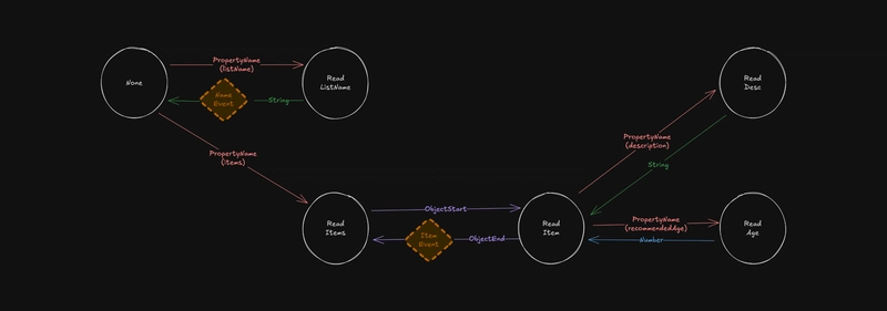 Real-Time JSON Parsing from Semantic Kernel Streams in .NET