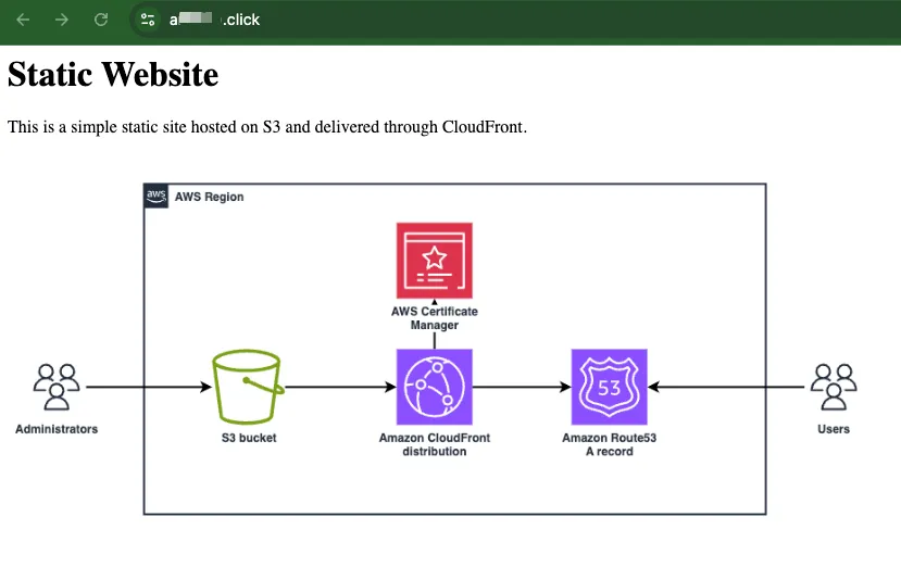 Site example