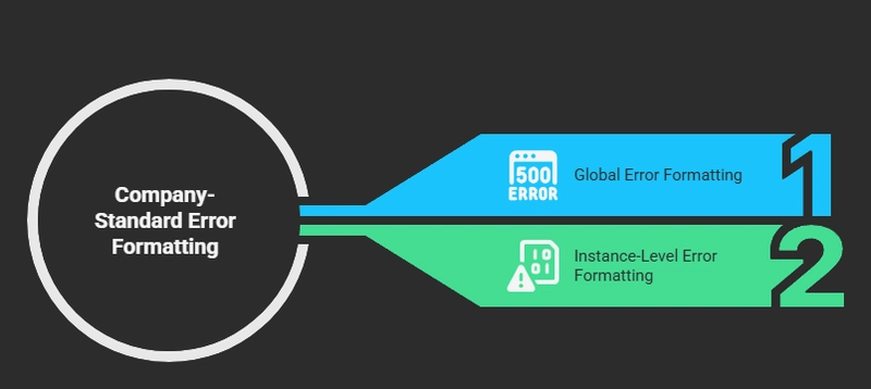 Creating Company-Standard Errors in Node.js Microservices (Part 1)
