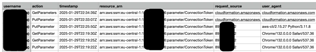 example logs