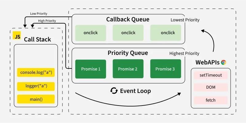 JavaScript Event Loop