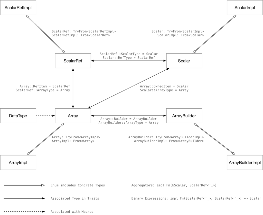 The type system
