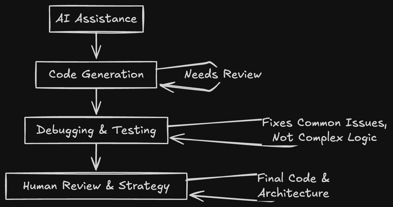 Why Your Tech Stack is Overrated (And What Actually Matters)