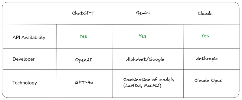 Which Model Does it Better in a Knowledge-Based Evaluation?