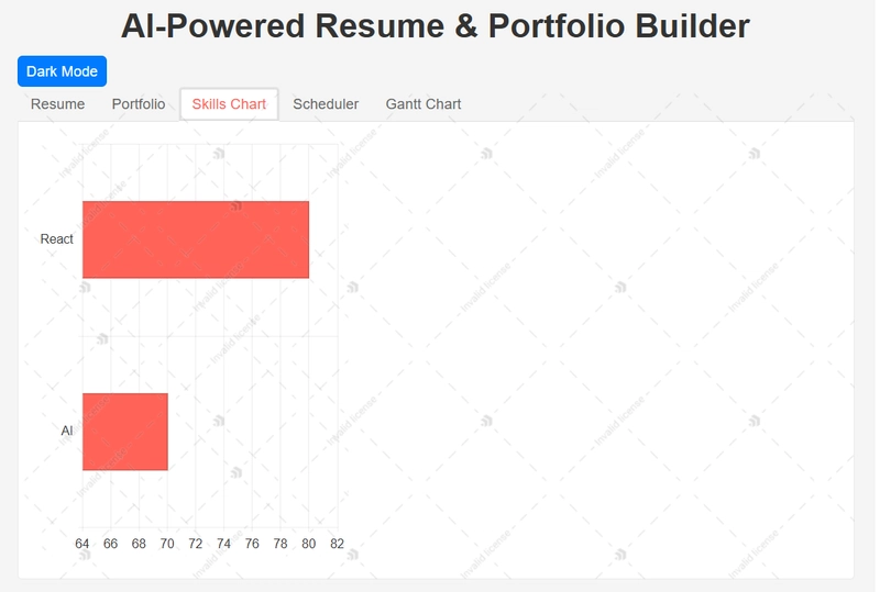 AI-Powered Resume & Portfolio Builder