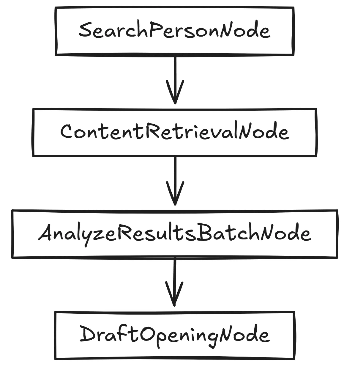 Flow Design