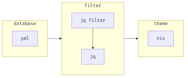 Flowchart of the pipeline