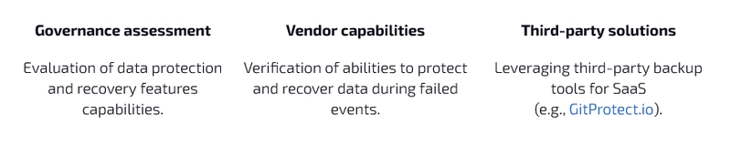 Data Protection And Backup Predictions For 2025 and beyond
