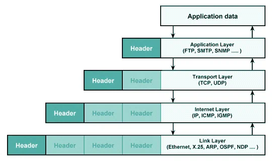 Enterprise Networks Unveiled: A Software Engineer's Guide to the Basics (Part 2)