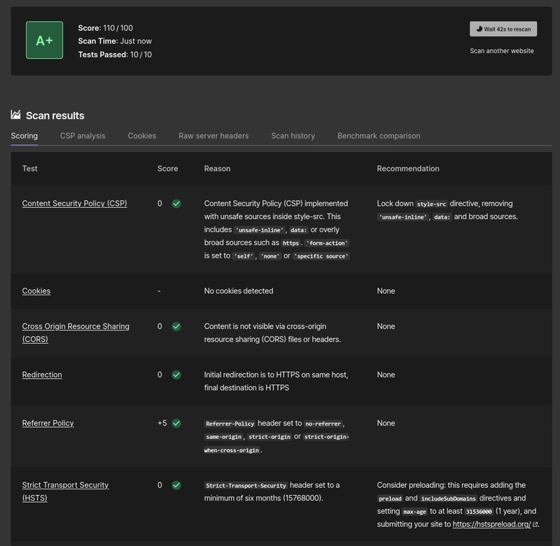 Sprint 4 - TLS Certificates and CSP