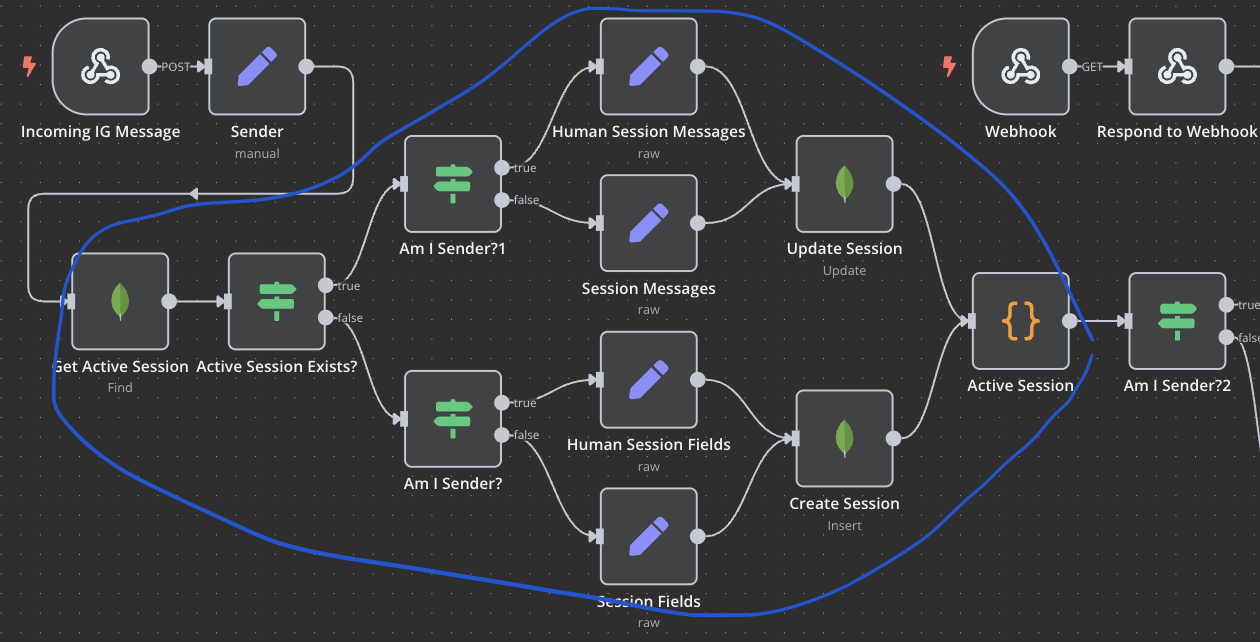 Sessions management in AI chatbot