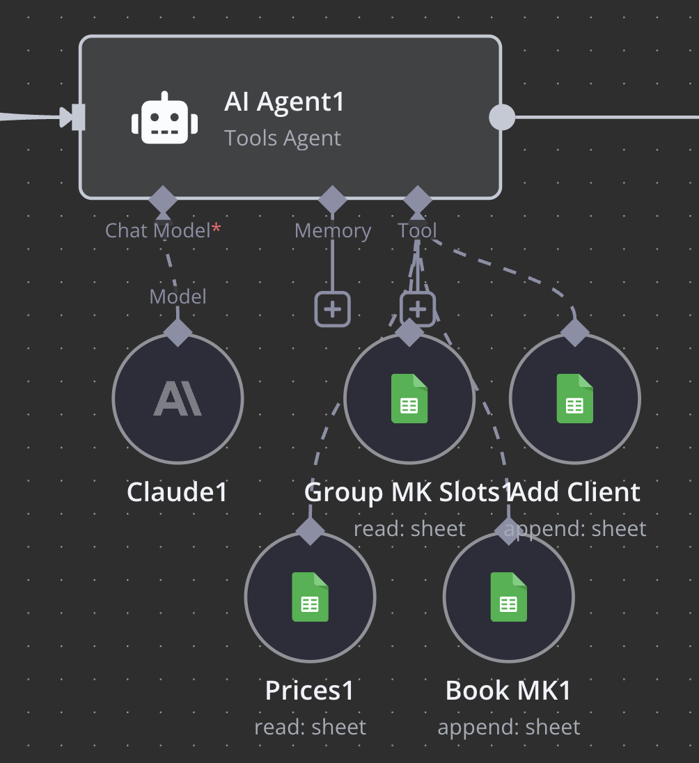 AI Agent Node in n8n