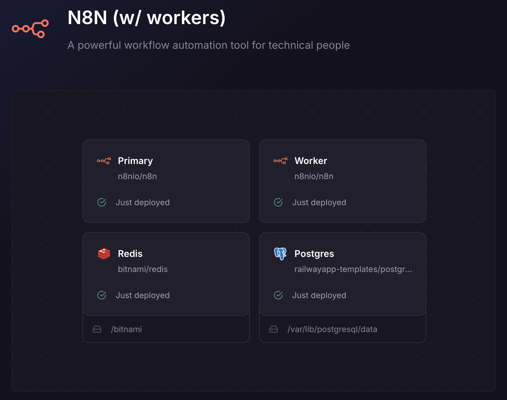 Railway n8n template