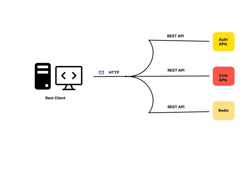 GraphQL vs. REST APIs: What’s the difference between them