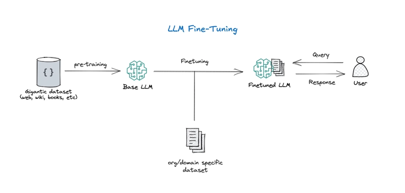 Fine-Tune Your LLM in MINUTES with Nebius ⚡️