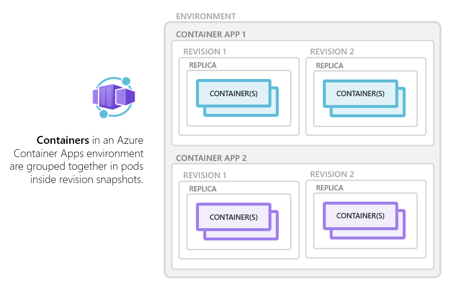 App service plan old architecture
