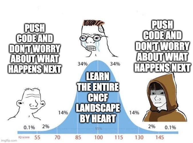 platform engineering bell curve