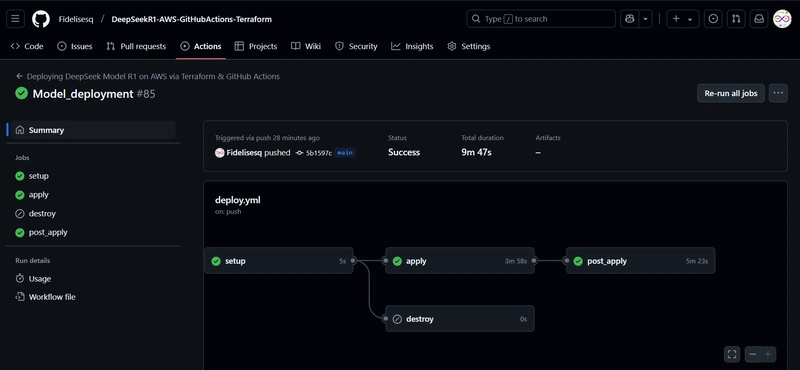 Deploying DeepSeek Model R1 on AWS via Terraform & GitHub Actions - Update