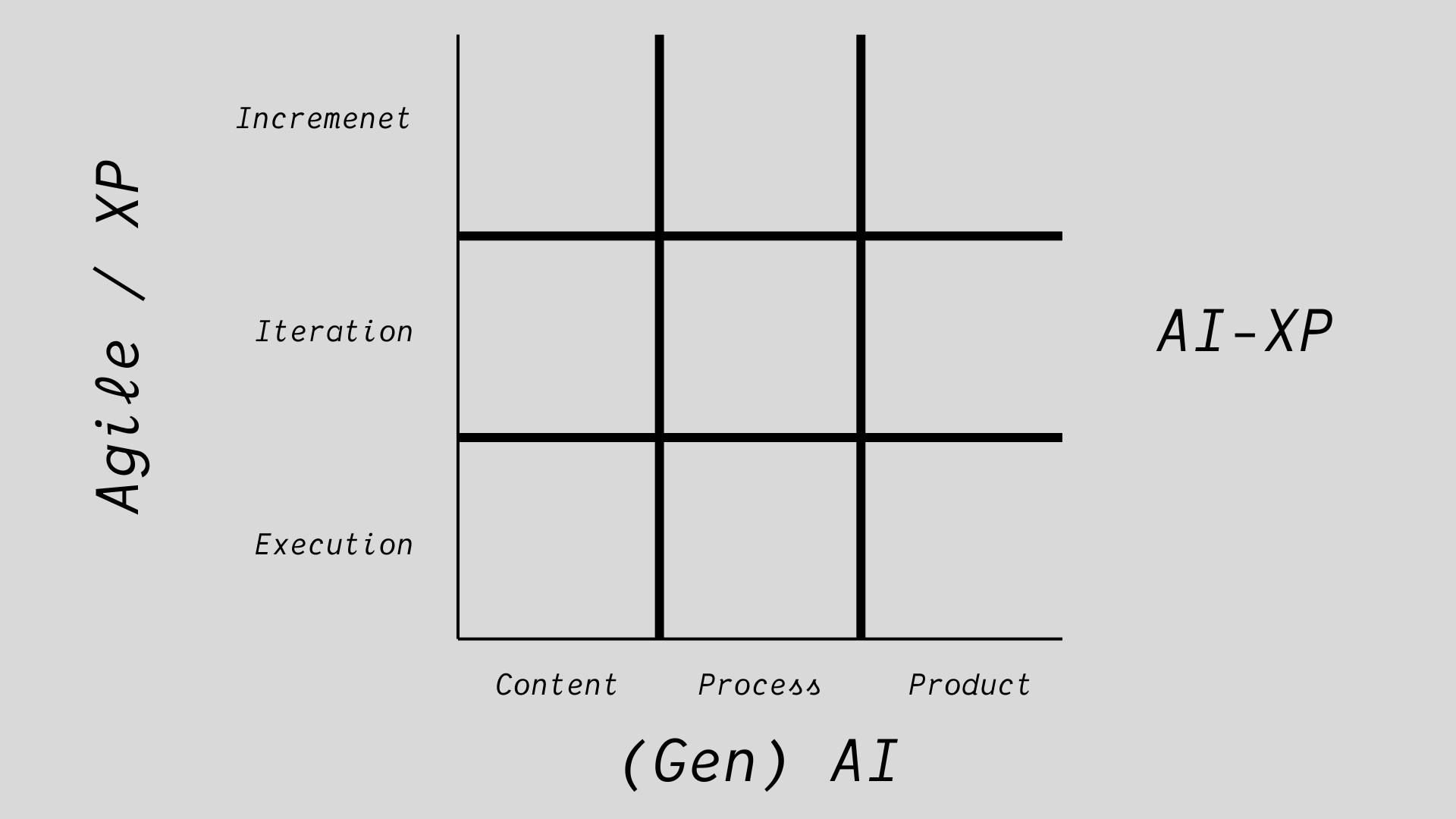 AI-XP 9-Box