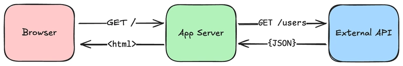 Request-Mocking-Protocol: A New Approach to Mocking Server-Side Requests in E2E Testing