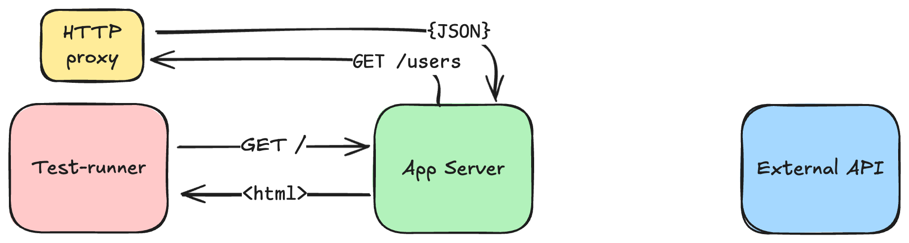Mock with HTTP proxy