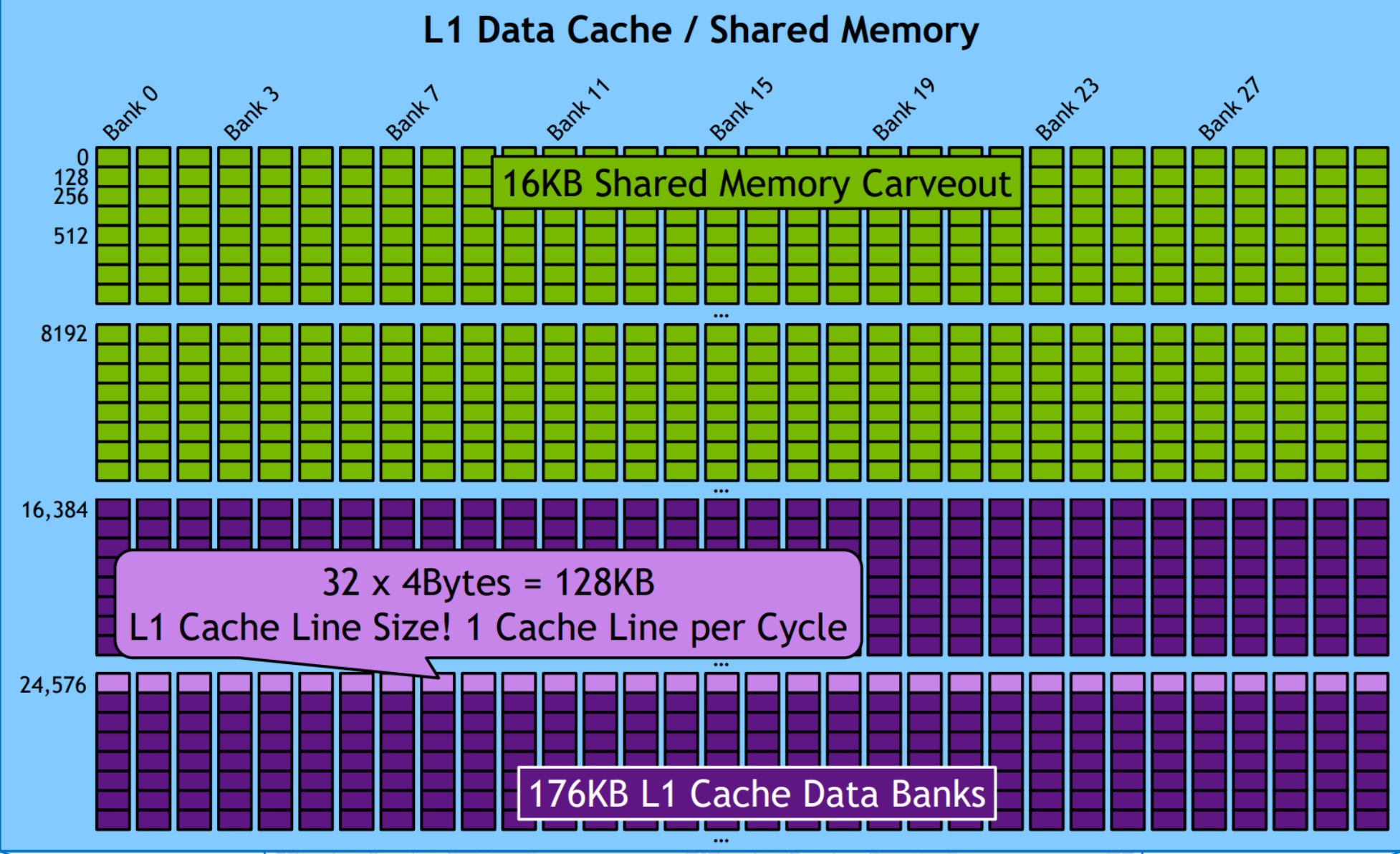 Shared Memory Banks